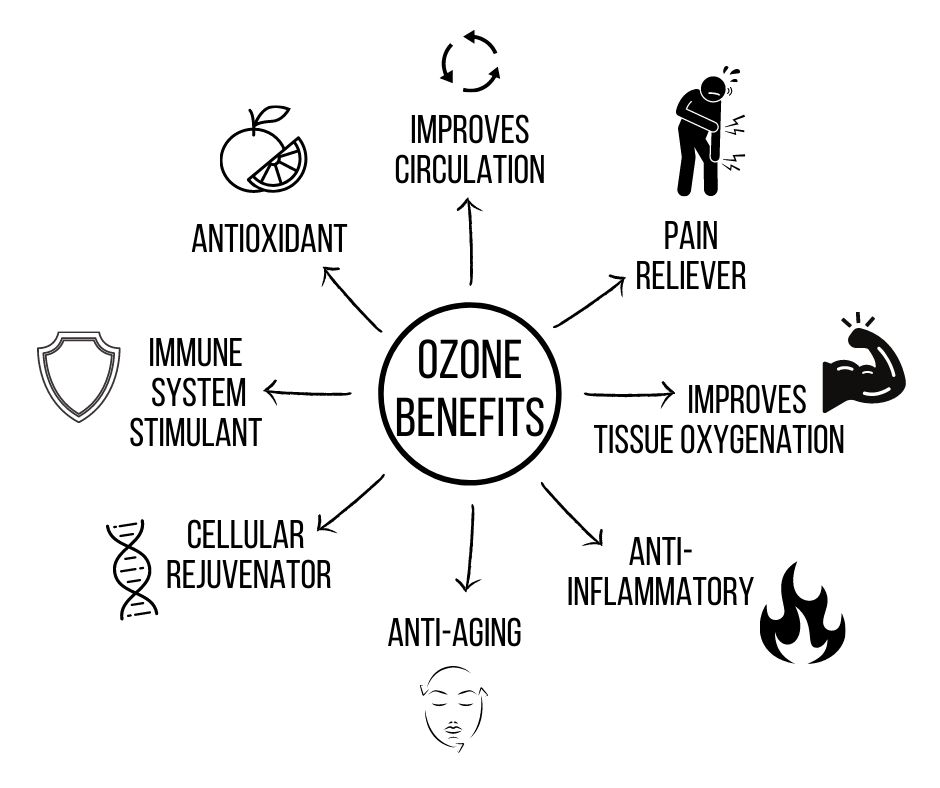 How Medical ozone can help you